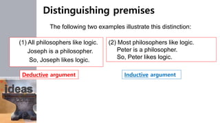 The following two examples illustrate this distinction:
(1) All philosophers like logic.
Joseph is a philosopher.
So, Joseph likes logic.
Distinguishing premises
(2) Most philosophers like logic.
Peter is a philosopher.
So, Peter likes logic.
Deductive argument Inductive argument
 