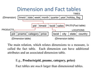 Dimension and Fact tables
price
category
pname
pid country
state
city
locid
sales
locid
timeid
pid
holiday_flag
week
date
timeid month quarter year
(Fact table)
SALES
TIMES
PRODUCTS LOCATIONS
(Dimension)
(Dimension table) (Dimension table)
The main relation, which relates dimensions to a measure, is
called the fact table. Each dimension can have additional
attributes and an associated dimension table.
E.g., Products(pid, pname, category, price)
Fact tables are much larger than dimensional tables.
 