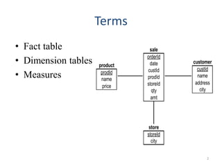 Terms
• Fact table
• Dimension tables
• Measures
sale
orderId
date
custId
prodId
storeId
qty
amt
customer
custId
name
address
city
product
prodId
name
price
store
storeId
city
2
 