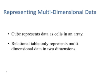9
Representing Multi-Dimensional Data
• Cube represents data as cells in an array.
• Relational table only represents multi-
dimensional data in two dimensions.
 