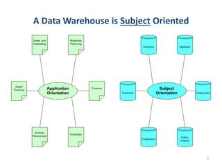 A Data Warehouse is Subject Oriented
5
 