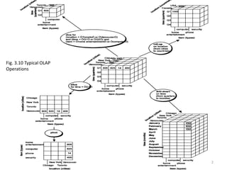 Fig. 3.10 Typical OLAP
Operations
2
 