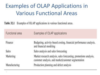 3
Examples of OLAP Applications in
Various Functional Areas
 