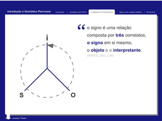 Introdução à Semiótica Peirceana   Introdução   |   Arquitetura de Peirce      Categorias do Pensamento   Signo como relação triádica   | Tricotomias




                            i                               “               o signo é uma relação
                                                                            composta por três correlatos,
                                                                            o signo em si mesmo,
                                                                            o objeto e o interpretante.
                                                                            (PEIRCE, 2003, p.46).




          S                                          O


   acessar “Notas”
 