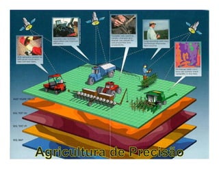 Faculdade de Engenharia Agrícola – UNICAMP Prof. Lucas R. Amaral
 