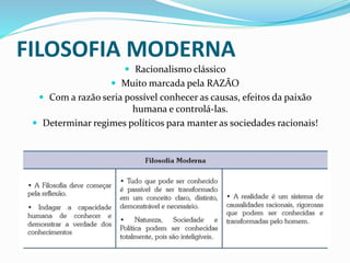 FILOSOFIA MODERNA
 Racionalismo clássico
 Muito marcada pela RAZÃO
 Com a razão seria possível conhecer as causas, efeitos da paixão
humana e controlá-las.
 Determinar regimes políticos para manter as sociedades racionais!
 