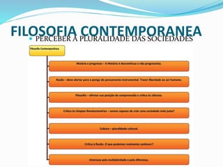 FILOSOFIA CONTEMPORANEA PERCEBER A PLURALIDADE DAS SOCIEDADES
HUMANAS:
 