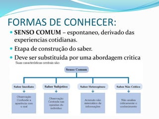 FORMAS DE CONHECER:
 SENSO COMUM – espontaneo, derivado das
experiencias cotidianas.
 Etapa de construção do saber.
 Deve ser substituida por uma abordagem critica
 