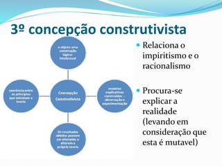 3º concepção construtivista
 Relaciona o
impiritismo e o
racionalismo
 Procura-se
explicar a
realidade
(levando em
consideração que
esta é mutavel)
 