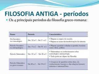 FILOSOFIA ANTIGA - períodos
 Os 4 principais períodos da filosofia greco-romana:
 