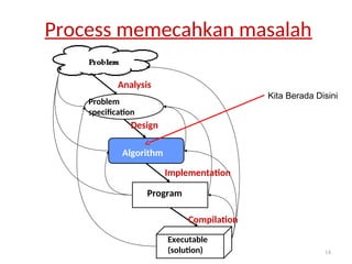 Strategi dan Analisis Algoritma: Konsep, Sejarah, dan Kompleksitas | PPT