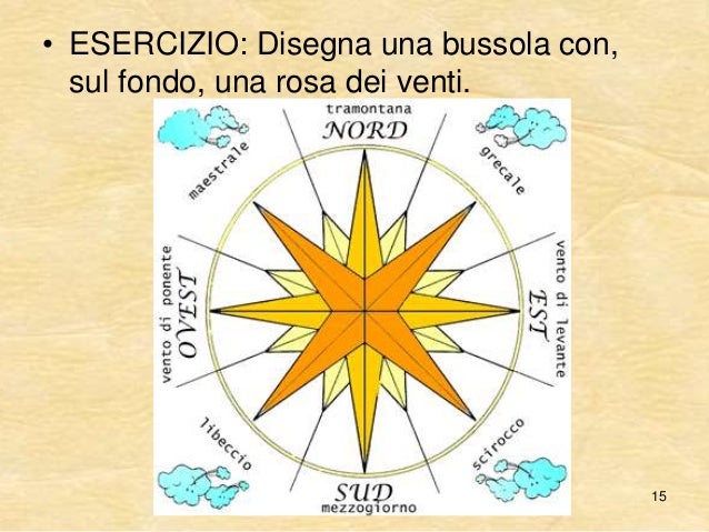 Introduzione Alla Geografia Classe1