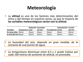 Meteorología
• La altitud es uno de los factores más determinantes del
clima y del tiempo en nuestras zonas, ya que la mayoría de
las variables meteorológicas varían con la altitud.
• La humedad del aire, depende en gran medida, de la
cercanía de una fuente de agua.
• La temperatura disminuye entre 0.5 y 1 grado Celsius por
cada 100 metros de aumento de altitud, en promedio.
Variables Temperatura
Radiación
solar
Humedad
del aire Precipitación
Velocidad del
viento
Presión
del aire
En zonas altas Menor Mayor Mayor Mayor Mayor Menor
A nivel del mar Mayor Menor Menor Menor Menor Mayor
 