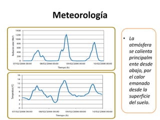 Meteorología
• La
atmósfera
se calienta
principalm
ente desde
abajo, por
el calor
emanado
desde la
superficie
del suelo.
 