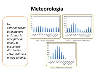 Meteorología
• La
estacionalidad
es la manera
en la cual la
precipitación
anual, se
encuentra
distribuida
entre todos los
meses del año.
 