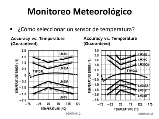 Monitoreo Meteorológico
 ¿Cómo seleccionar un sensor de temperatura?
 