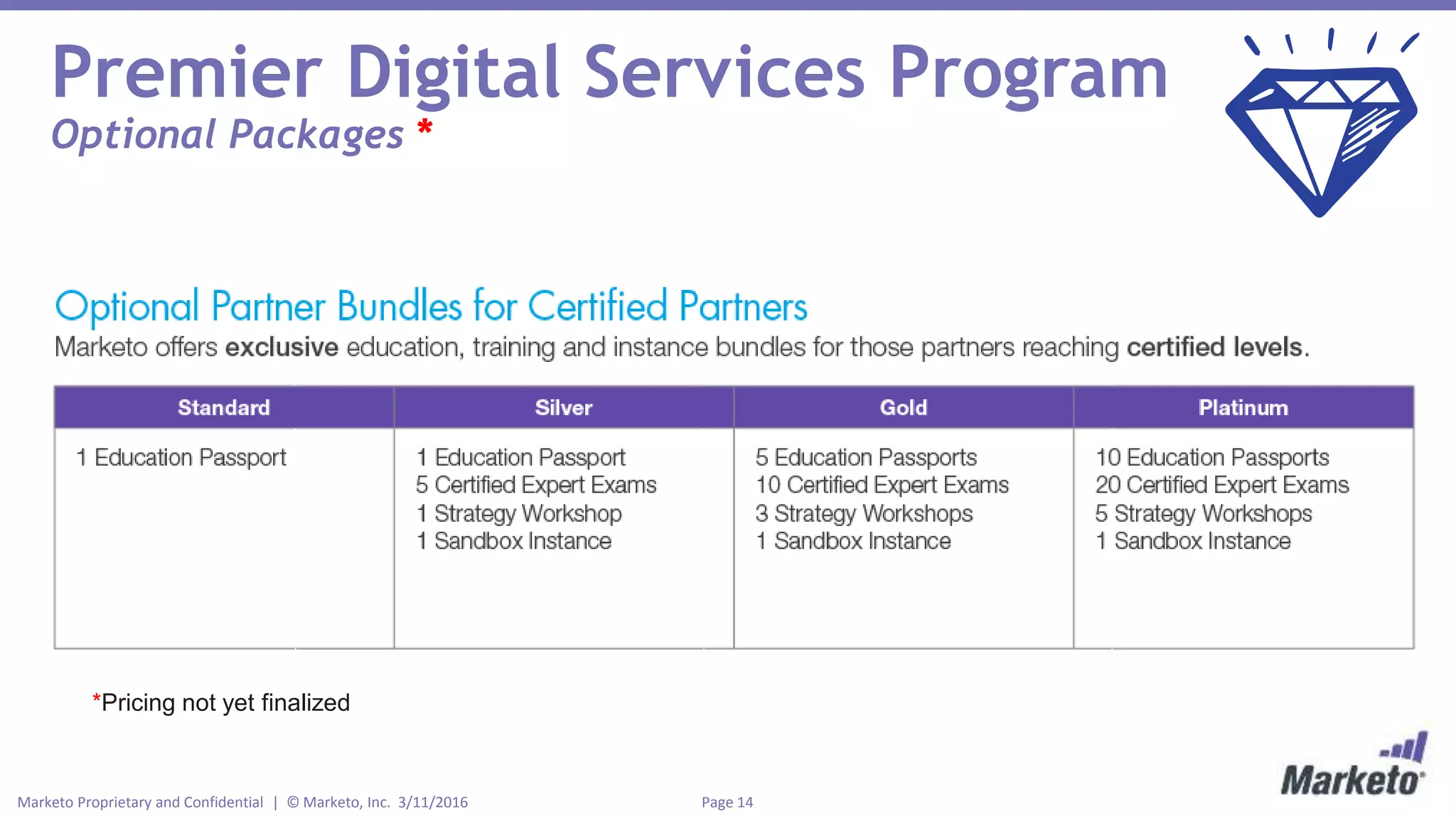 Page 14Marketo Proprietary and Confidential | © Marketo, Inc. 3/11/2016
*Pricing not yet finalized
Premier Digital Services Program
Optional Packages *
 