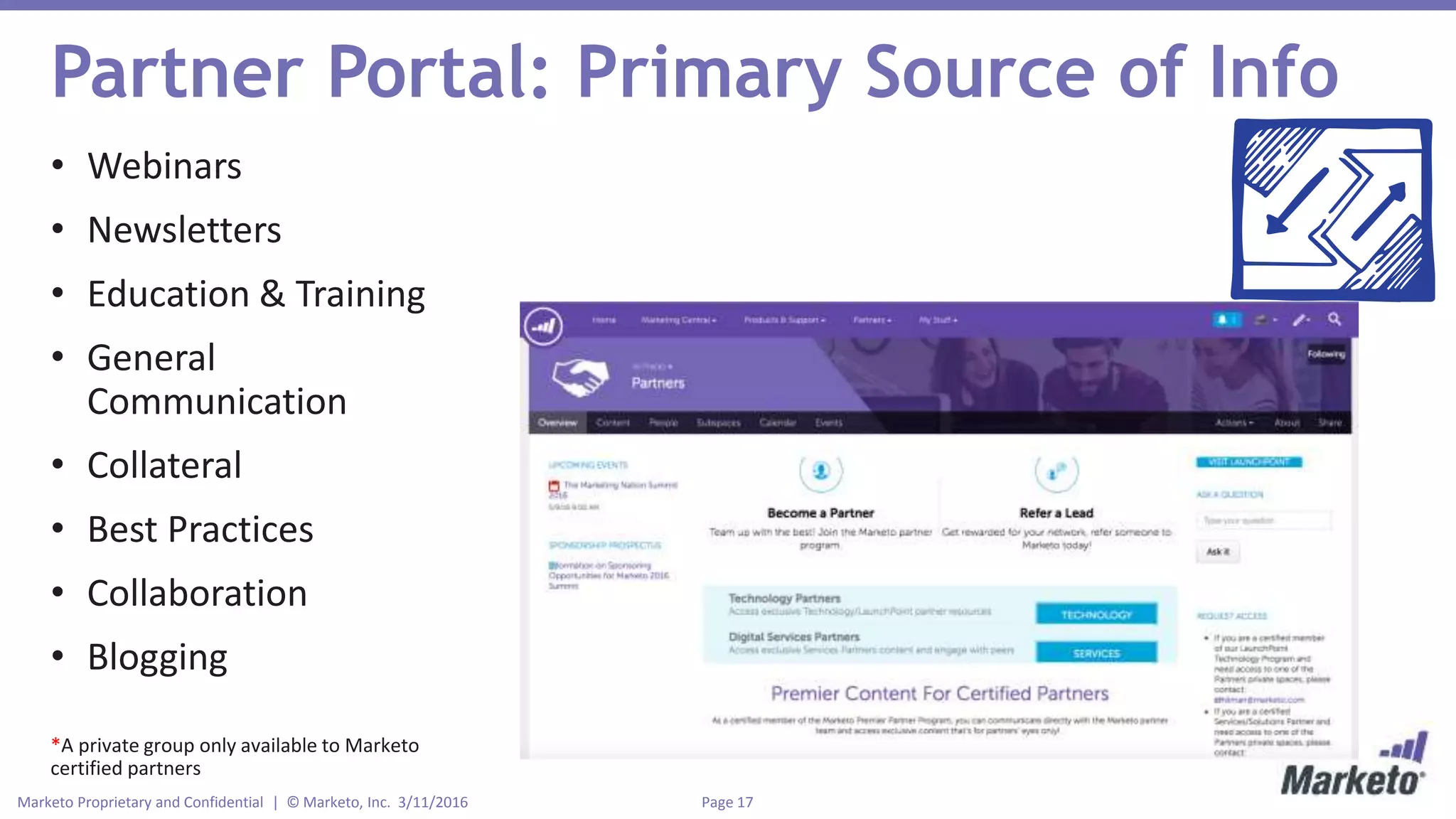 Page 17Marketo Proprietary and Confidential | © Marketo, Inc. 3/11/2016
Partner Portal: Primary Source of Info
• Webinars
• Newsletters
• Education & Training
• General
Communication
• Collateral
• Best Practices
• Collaboration
• Blogging
*A private group only available to Marketo
certified partners
 