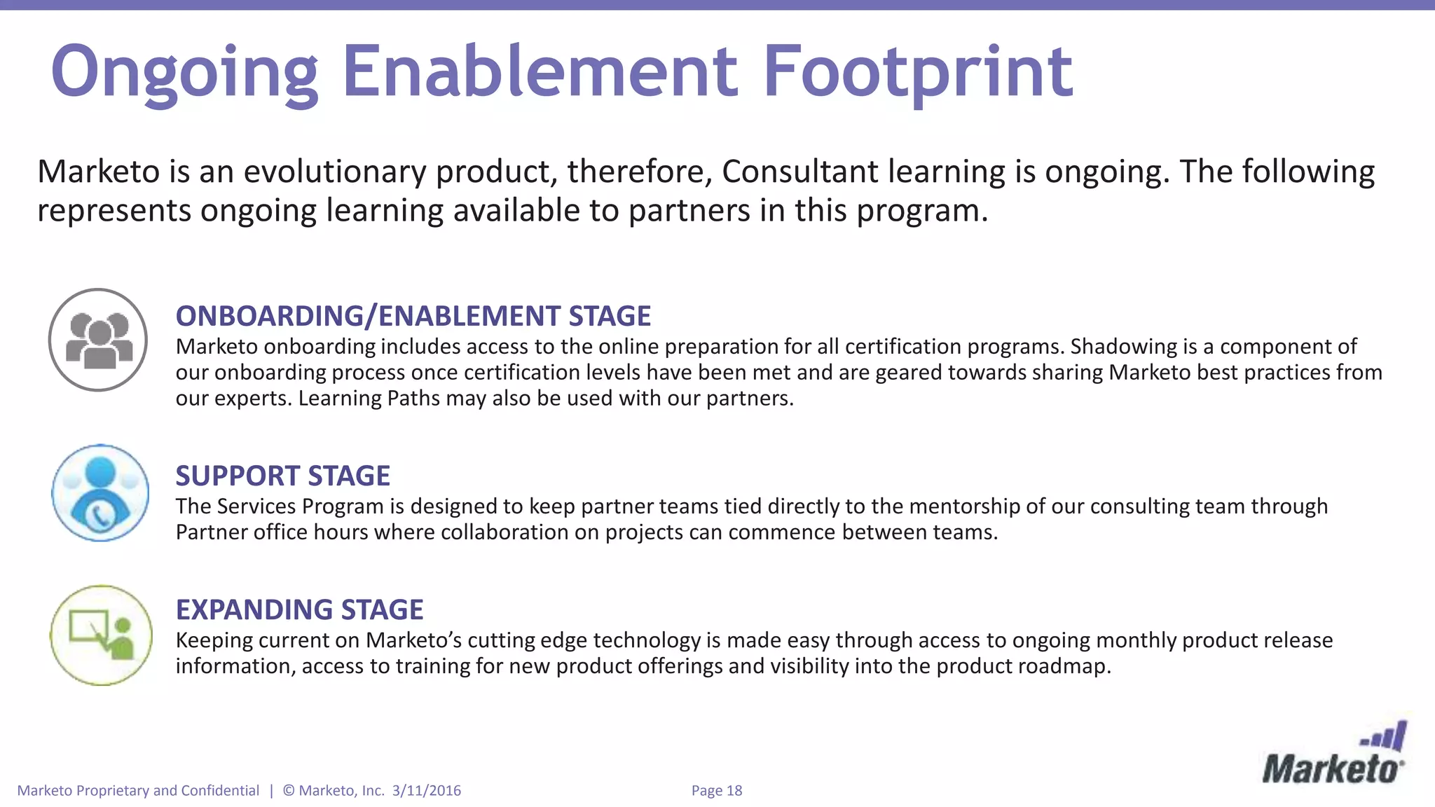 Page 18Marketo Proprietary and Confidential | © Marketo, Inc. 3/11/2016
Ongoing Enablement Footprint
Marketo is an evolutionary product, therefore, Consultant learning is ongoing. The following
represents ongoing learning available to partners in this program.
ONBOARDING/ENABLEMENT STAGE
Marketo onboarding includes access to the online preparation for all certification programs. Shadowing is a component of
our onboarding process once certification levels have been met and are geared towards sharing Marketo best practices from
our experts. Learning Paths may also be used with our partners.
SUPPORT STAGE
The Services Program is designed to keep partner teams tied directly to the mentorship of our consulting team through
Partner office hours where collaboration on projects can commence between teams.
EXPANDING STAGE
Keeping current on Marketo’s cutting edge technology is made easy through access to ongoing monthly product release
information, access to training for new product offerings and visibility into the product roadmap.
 