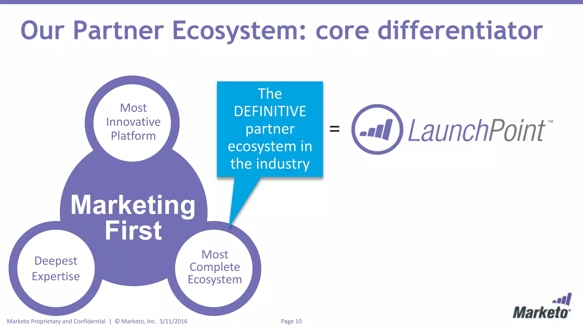 Page 10Marketo Proprietary and Confidential | © Marketo, Inc. 3/11/2016
Our Partner Ecosystem: core differentiator
Marketing
First
Most
Complete
Ecosystem
Most
Innovative
Platform
Deepest
Expertise
The
DEFINITIVE
partner
ecosystem in
the industry
=
 