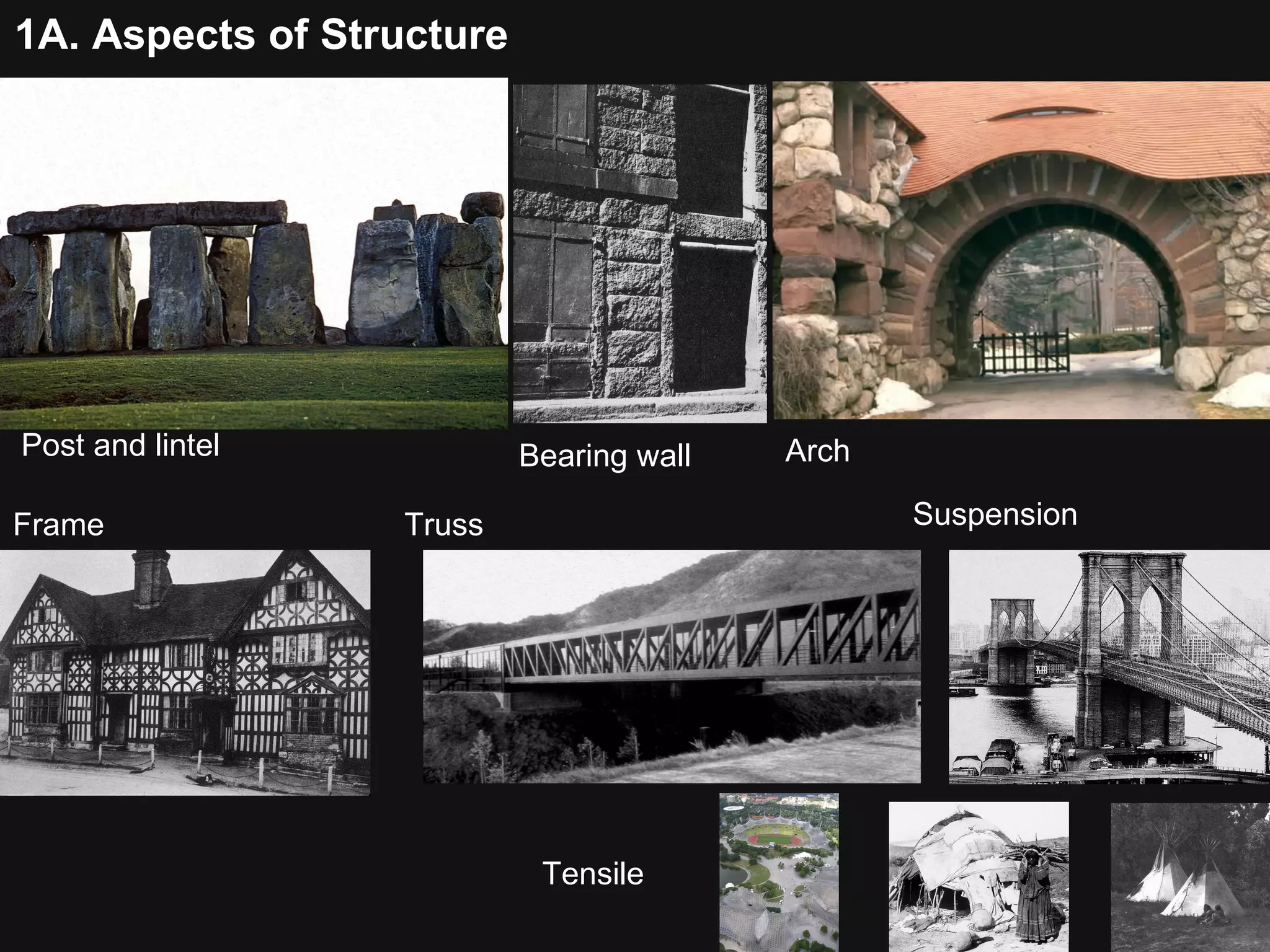 1A. Aspects of Structure Post and lintel Frame Bearing wall Arch Suspension Truss Tensile 