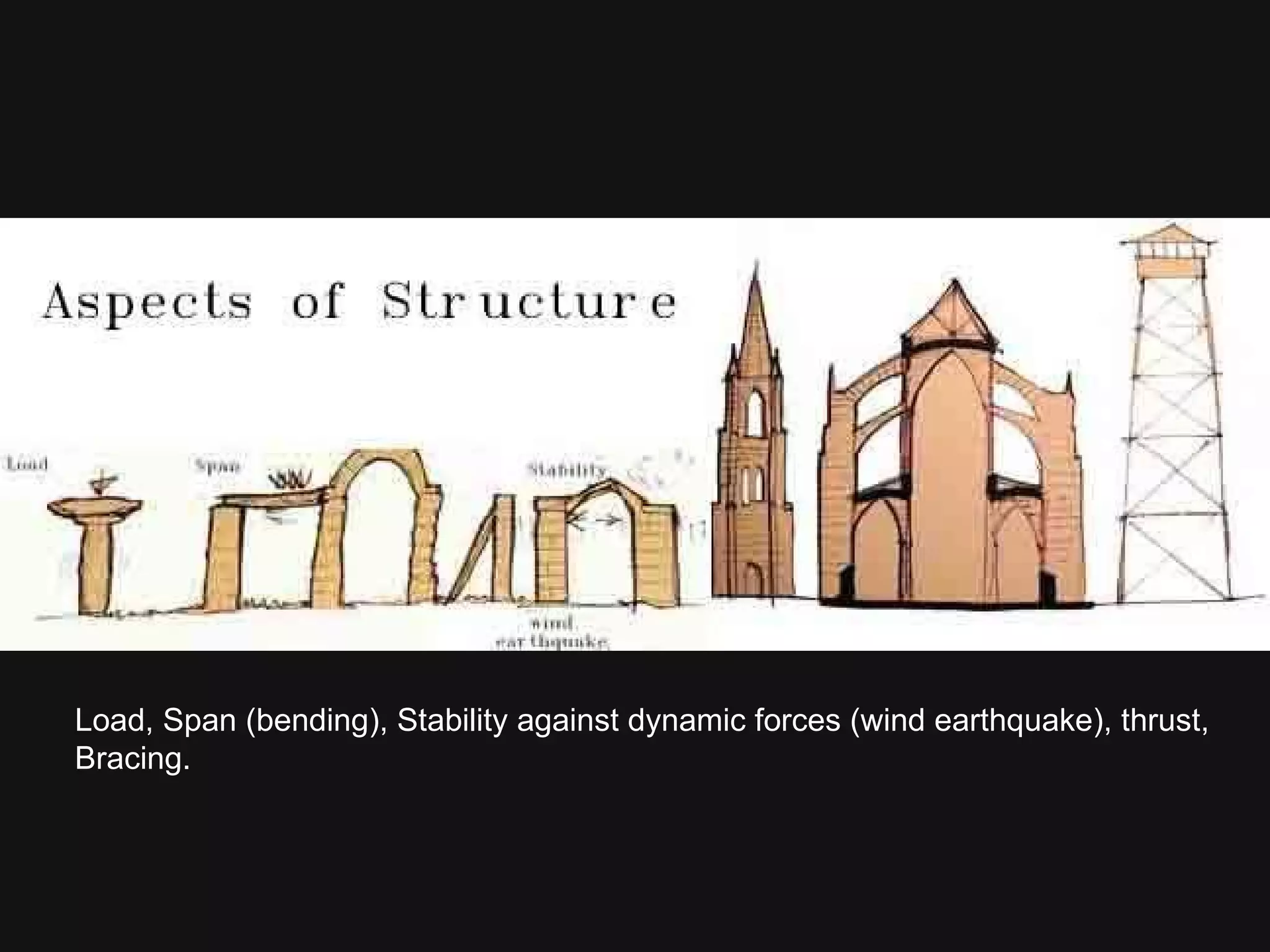 Load, Span (bending), Stability against dynamic forces (wind earthquake), thrust, Bracing. 