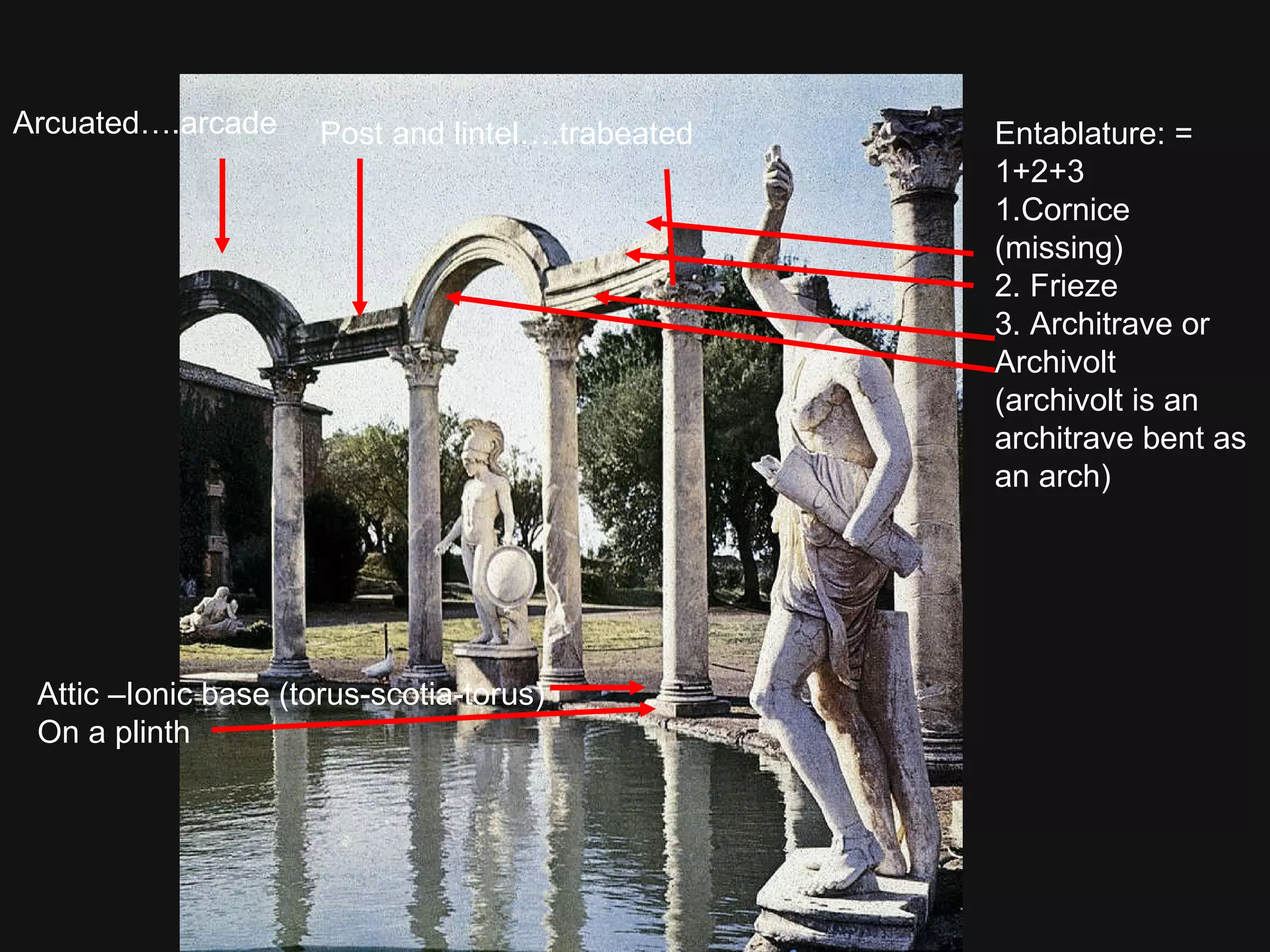 Arcuated….arcade Post and lintel….trabeated Entablature: = 1+2+3 1.Cornice (missing) 2. Frieze 3. Architrave or  Archivolt  (archivolt is an architrave bent as an arch) Attic –Ionic base (torus-scotia-torus) On a plinth 