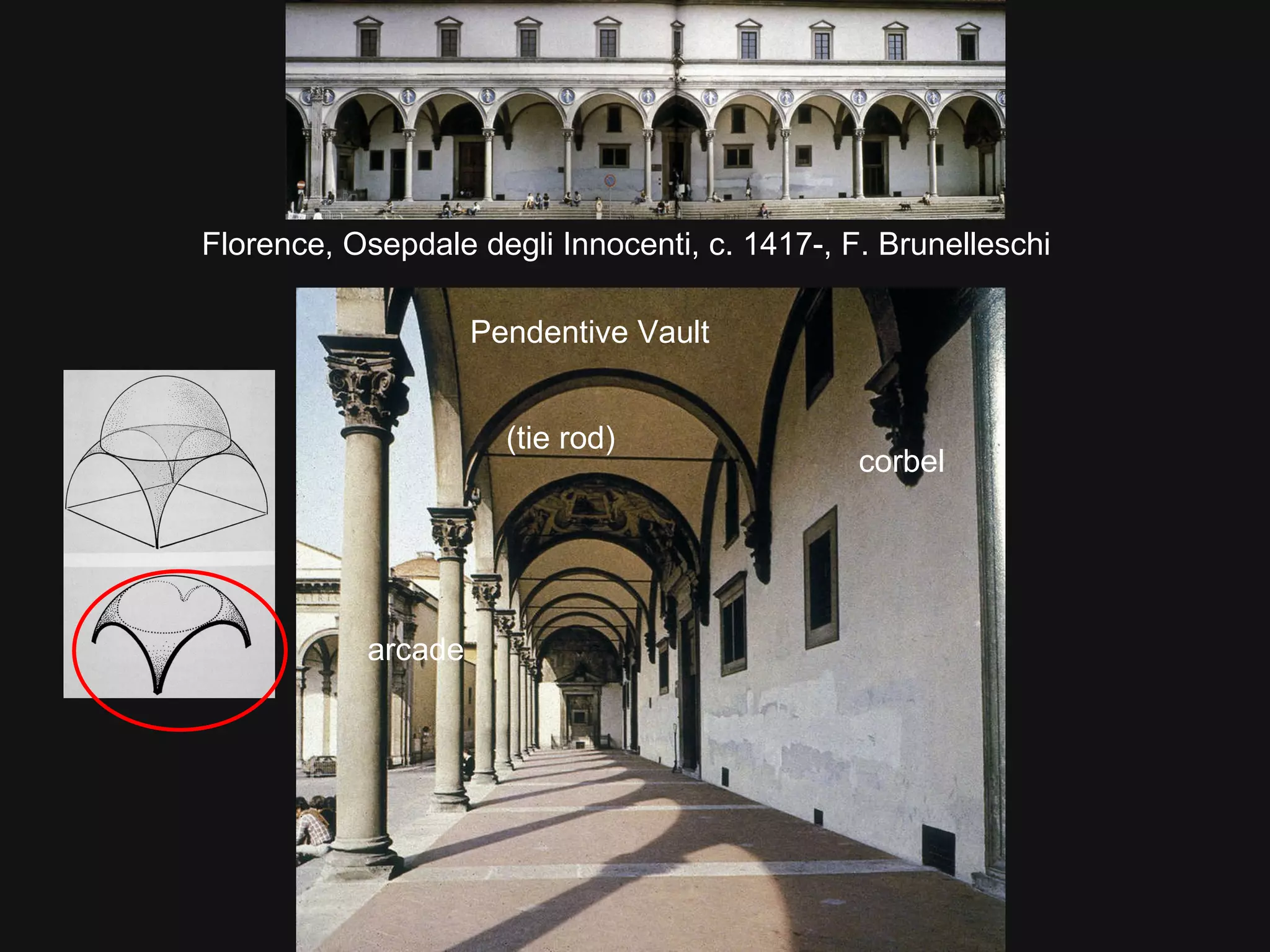 Florence, Osepdale degli Innocenti, c. 1417-, F. Brunelleschi Pendentive Vault arcade corbel (tie rod) 