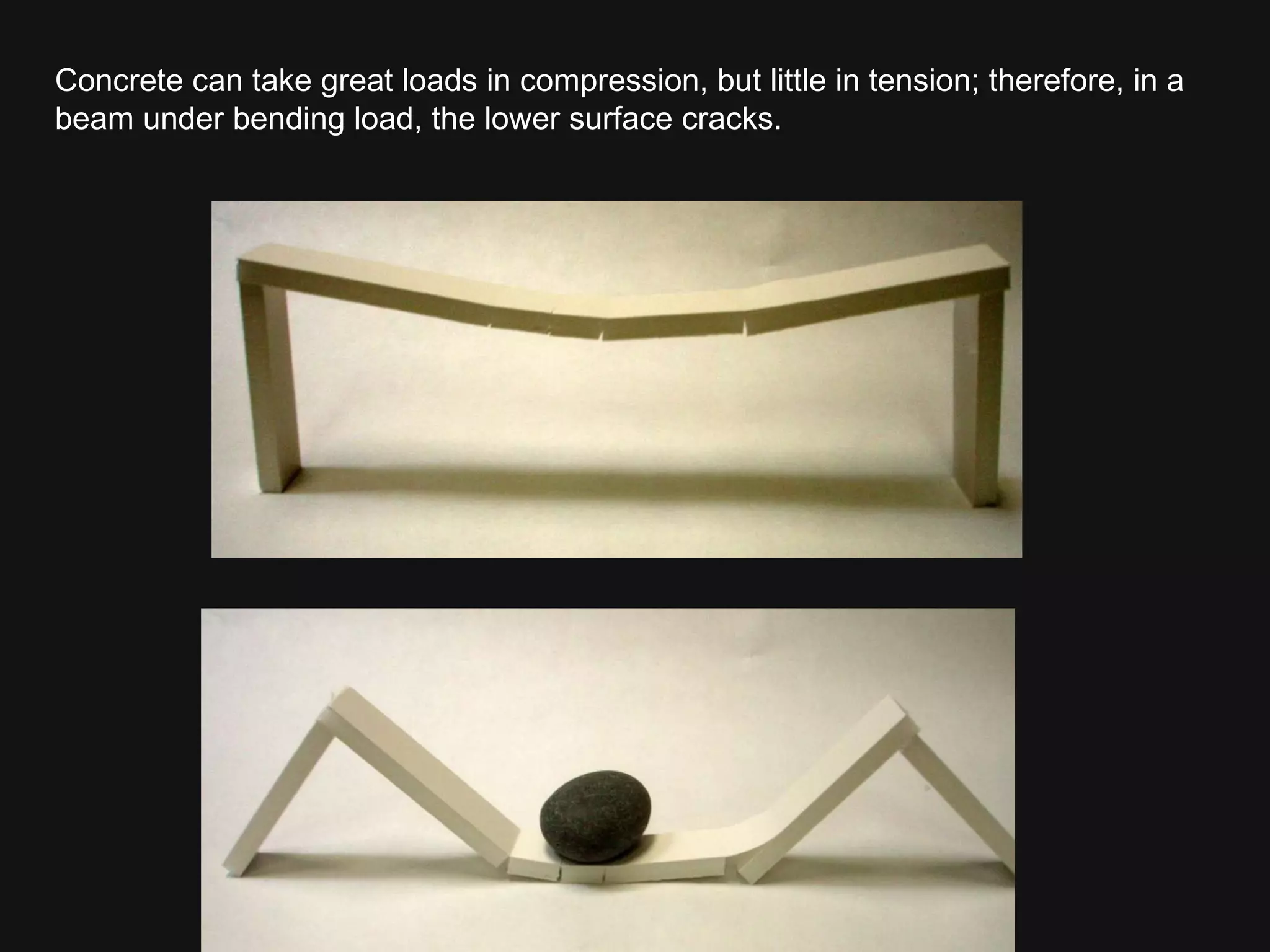 Concrete can take great loads in compression, but little in tension; therefore, in a beam under bending load, the lower surface cracks.  