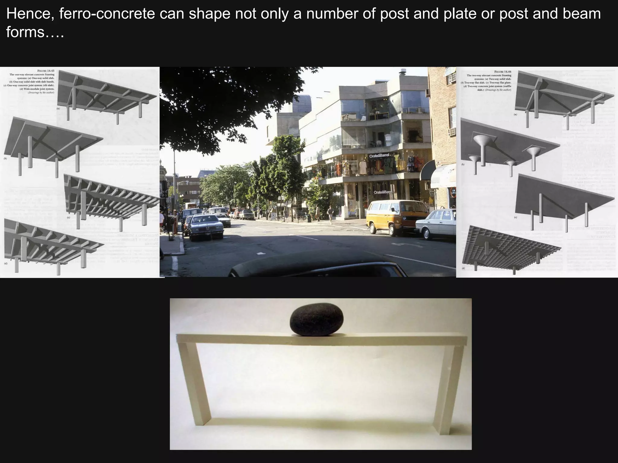 Hence, ferro-concrete can shape not only a number of post and plate or post and beam forms…. 