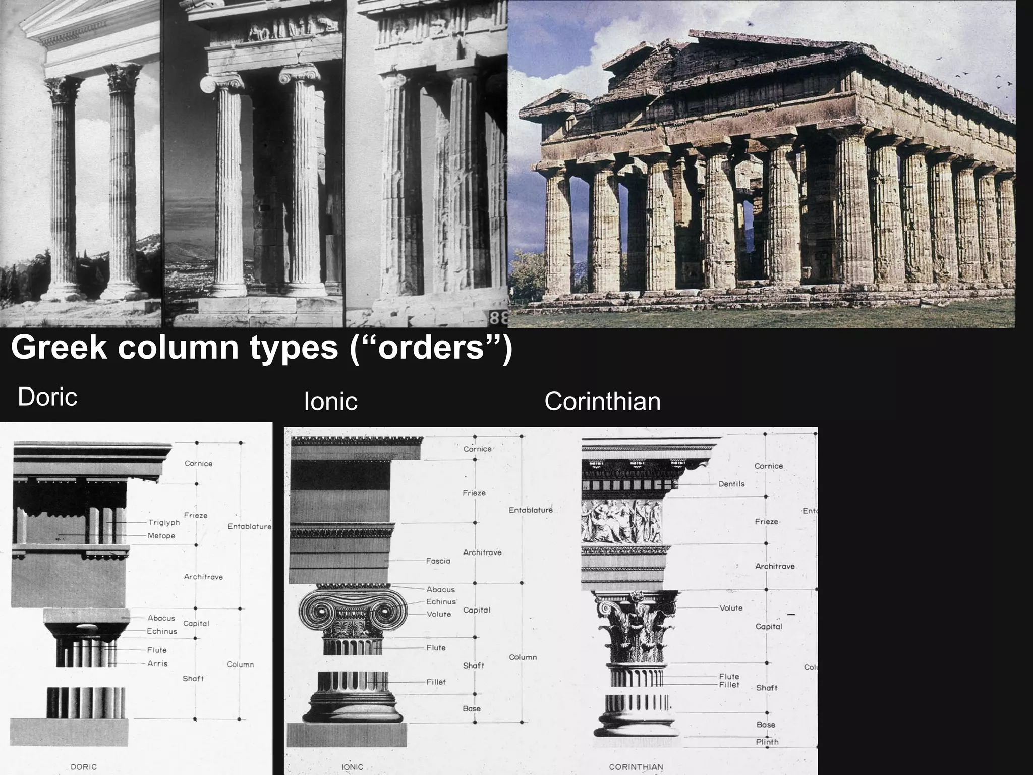Greek column types (“orders”) Doric Ionic Corinthian 