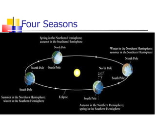 Four Seasons 