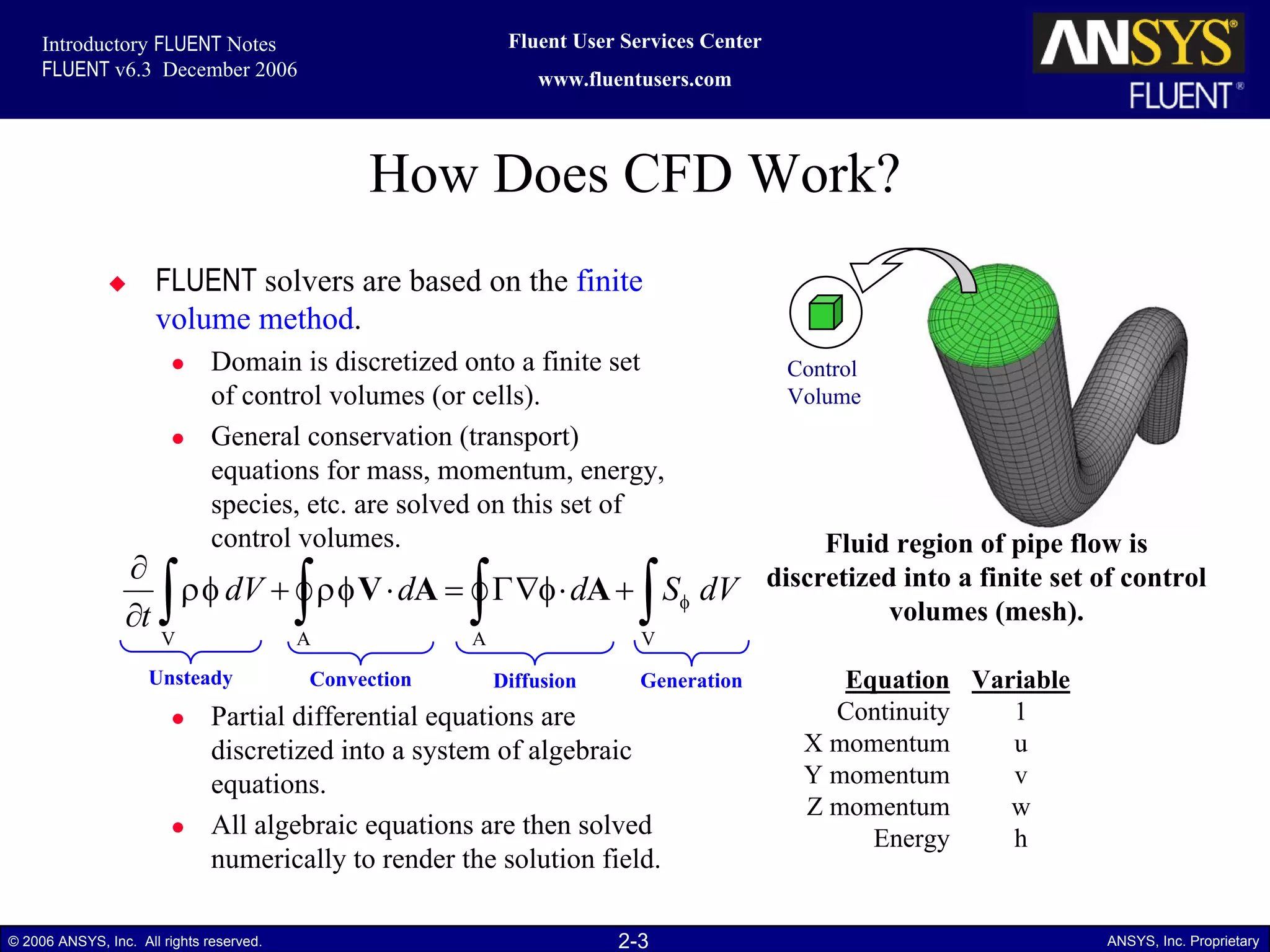 2-3© 2006 ANSYS, Inc. All rights reserved. ANSYS, Inc. Proprietary
Fluent User Services Center
www.fluentusers.com
Introductory FLUENT Notes
FLUENT v6.3 December 2006
How Does CFD Work?
FLUENT solvers are based on the finite
volume method.
Domain is discretized onto a finite set
of control volumes (or cells).
General conservation (transport)
equations for mass, momentum, energy,
species, etc. are solved on this set of
control volumes.
Partial differential equations are
discretized into a system of algebraic
equations.
All algebraic equations are then solved
numerically to render the solution field.
∫∫∫∫ φ+⋅φ∇Γ=⋅φρ+φρ
∂
∂
VAAV
dVSdddV
t
AAV
Unsteady Convection Diffusion Generation
Fluid region of pipe flow is
discretized into a finite set of control
volumes (mesh).
Equation Variable
Continuity 1
X momentum u
Y momentum v
Z momentum w
Energy h
Control
Volume
 
