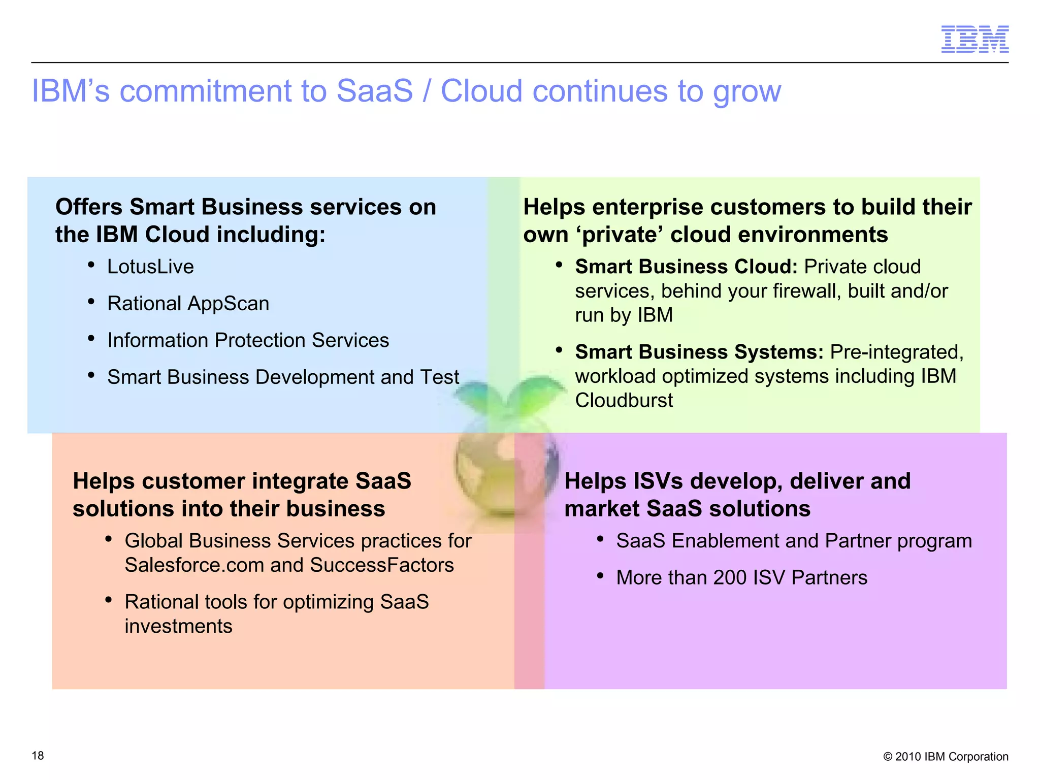 IBM’s commitment to SaaS / Cloud continues to grow Offers Smart Business services on the IBM Cloud including: LotusLive Rational AppScan Information Protection Services Smart Business Development and Test Helps ISVs develop, deliver and market SaaS solutions SaaS Enablement and Partner program More than 200 ISV Partners Helps customer integrate SaaS solutions into their business Global Business Services practices for Salesforce.com and SuccessFactors Rational tools for optimizing SaaS investments Helps enterprise customers to build their own ‘private’ cloud environments Smart Business Cloud:  Private cloud services, behind your firewall, built and/or run by IBM  Smart Business Systems:  Pre-integrated, workload optimized systems including IBM Cloudburst 
