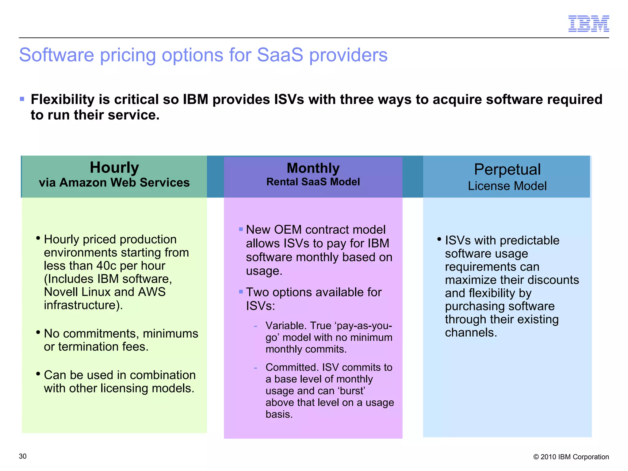 Software pricing options for SaaS providers Flexibility is critical so IBM provides ISVs with three ways to acquire software required to run their service. Monthly Rental SaaS Model New OEM contract model allows ISVs to pay for IBM software monthly based on usage.  Two options available for ISVs: Variable. True ‘pay-as-you-go’ model with no minimum monthly commits. Committed. ISV commits to a base level of monthly usage and can ‘burst’ above that level on a usage basis. Perpetual License Model ISVs with predictable software usage requirements can maximize their discounts and flexibility by purchasing software through their existing channels.   Hourly via Amazon Web Services Hourly priced production environments starting from less than 40c per hour (Includes IBM software, Novell Linux and AWS infrastructure). No commitments, minimums or termination fees. Can be used in combination with other licensing models. 