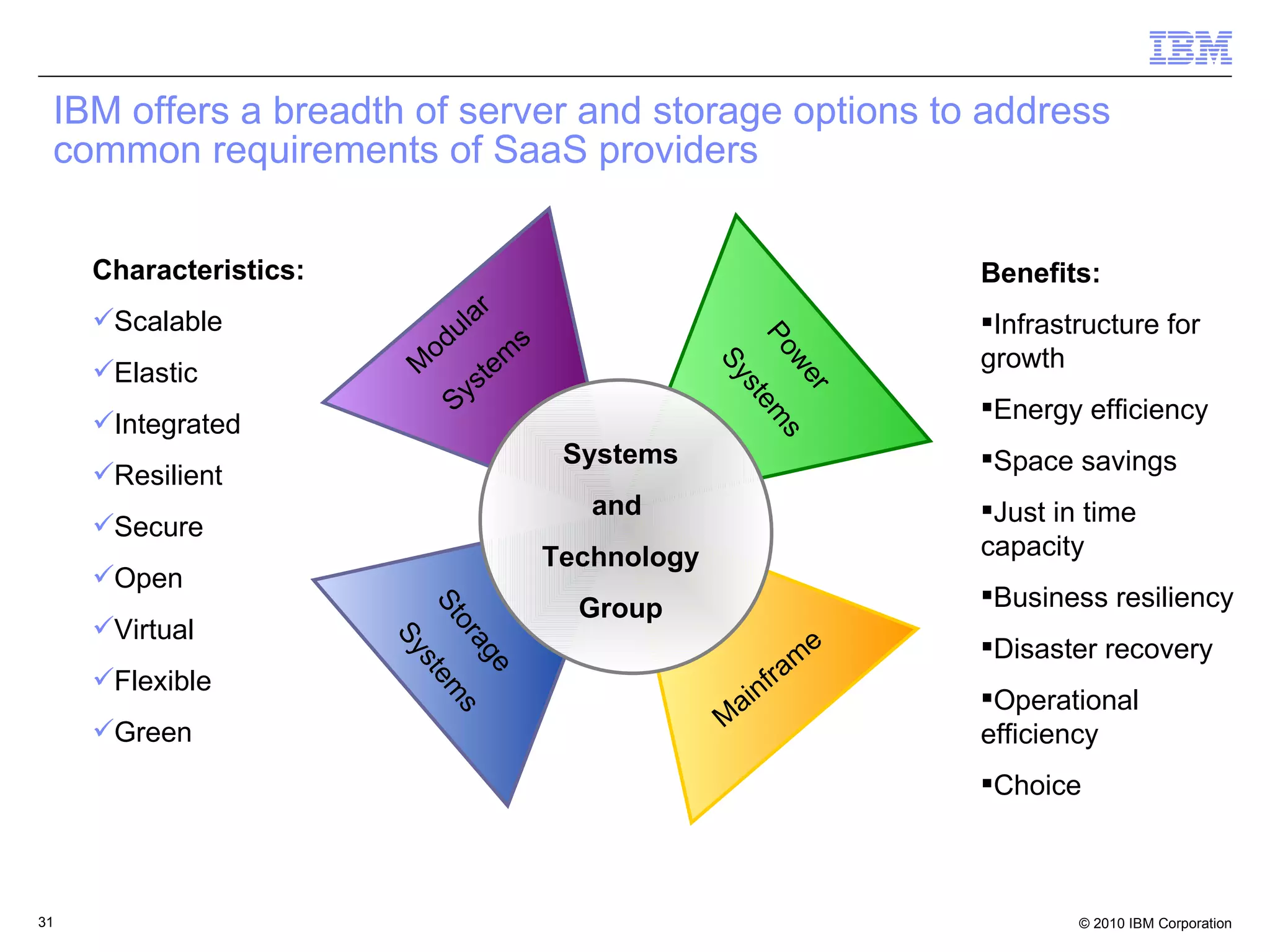 IBM offers a breadth of server and storage options to address common requirements of SaaS providers Benefits: Infrastructure for growth Energy efficiency Space savings Just in time capacity Business resiliency Disaster recovery Operational efficiency Choice Characteristics: Scalable Elastic Integrated Resilient Secure Open Virtual Flexible Green Mainframe Modular  Systems Power Systems Storage Systems Systems and  Technology Group 