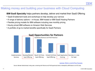 Making money and building your business with Cloud Computing 90 80 70 50 40 30 Source: Blended 'attractiveness' rating scale, combining both Revenue and Profit opportunity factors, developed by IBM based on an IDC study IBM SaaS Specialty  helps partners develop, deliver and market their SaaS Offering SaaS Enablement tools and workshops to help develop your service A range of delivery options – in-house, IBM hosted or IBM SaaS Hosting Partners Flexible pricing models for IBM software including new monthly pricing Hourly priced IBM software on Amazon Web Services A portfolio of go to market benefits specifically for SaaS Partners www.ibm.com/isv/saas 