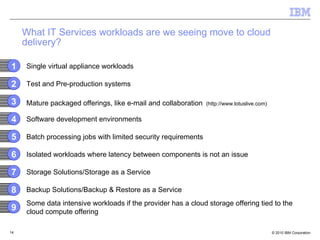 What IT Services workloads are we seeing move to cloud delivery? Single virtual appliance workloads Test and Pre-production systems Mature packaged offerings, like e-mail and collaboration  (http://www.lotuslive.com) Software development environments Batch processing jobs with limited security requirements Isolated workloads where latency between components is not an issue Storage Solutions/Storage as a Service Backup Solutions/Backup & Restore as a Service Some data intensive workloads if the provider has a cloud storage offering tied to the cloud compute offering 1 2 3 4 5 6 7 8 9 