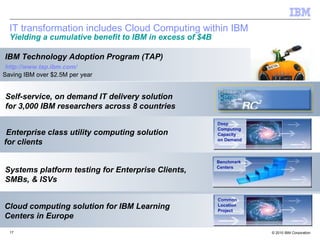 IT transformation includes Cloud Computing within IBM  Yielding a cumulative benefit to IBM in excess of $4B Self-service, on demand IT delivery solution for 3,000 IBM researchers across 8 countries IBM Technology Adoption Program (TAP)   http://www.tap.ibm.com/ Saving IBM over $2.5M per year Enterprise class utility computing solution  for clients Systems platform testing for Enterprise Clients, SMBs, & ISVs Cloud computing solution for IBM Learning Centers in Europe Deep Computing Capacity  on Demand Benchmark Centers Common Location Project 
