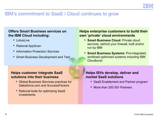 IBM’s commitment to SaaS / Cloud continues to grow Offers Smart Business services on the IBM Cloud including: LotusLive Rational AppScan Information Protection Services Smart Business Development and Test Helps ISVs develop, deliver and market SaaS solutions SaaS Enablement and Partner program More than 200 ISV Partners Helps customer integrate SaaS solutions into their business Global Business Services practices for Salesforce.com and SuccessFactors Rational tools for optimizing SaaS investments Helps enterprise customers to build their own ‘private’ cloud environments Smart Business Cloud:  Private cloud services, behind your firewall, built and/or run by IBM  Smart Business Systems:  Pre-integrated, workload optimized systems including IBM Cloudburst 