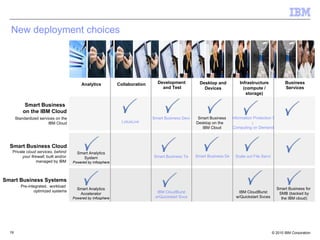 New deployment choices Smart Business  on the IBM Cloud Smart Business Cloud Smart Business Systems Standardized services on the IBM Cloud Pre-integrated,  workload  optimized systems Private c loud services ,  behind your firewall,  built and/or managed by IBM LotusLive IBM  CloudBurst w/Quickstart   Svcs Smart Business Test Cloud Smart Business Development & Test on the IBM Cloud Smart Business Desktop Cloud Smart Business Desktop on the  IBM Cloud Information Protection Services ;  Computing on Demand Smart Business for  SMB (backed by the IBM cloud) IBM CloudBurst w/Quickstart Svces Scale out File Services Analytics Collaboration Development  and Test Desktop and Devices Infrastructure (compute / storage) Business Services Smart Analytics System Powered by Infosphere Smart Analytics Accelerator Powered by Infosphere 