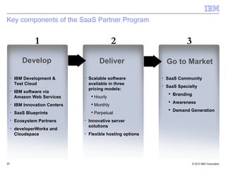 Key components of the SaaS Partner Program SaaS Community SaaS Specialty Branding Awareness Demand Generation  Scalable software available in three pricing models: Hourly Monthly Perpetual Innovative server solutions Flexible hosting options Develop Go to Market Deliver 1 2 3 IBM Development & Test Cloud IBM software via Amazon Web Services IBM Innovation Centers SaaS Blueprints Ecosystem Partners developerWorks and Cloudspace 