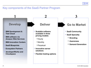 Key components of the SaaS Partner Program SaaS Community SaaS Specialty Branding Awareness Demand Generation  Scalable software available in three pricing models: Hourly Monthly Perpetual Innovative server solutions Flexible hosting options Develop Go to Market Deliver 1 2 3 IBM Development & Test Cloud IBM software via Amazon Web Services IBM Innovation Centers SaaS Blueprints Ecosystem Partners developerWorks and Cloudspace 