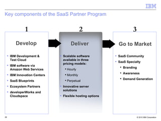 Key components of the SaaS Partner Program SaaS Community SaaS Specialty Branding Awareness Demand Generation  Scalable software available in three pricing models: Hourly Monthly Perpetual Innovative server solutions Flexible hosting options Develop Go to Market Deliver 1 2 3 IBM Development & Test Cloud IBM software via Amazon Web Services IBM Innovation Centers SaaS Blueprints Ecosystem Partners developerWorks and Cloudspace 