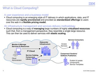 What is Cloud Computing? A user experience and a business model Cloud computing is an emerging style of IT delivery in which applications, data, and IT resources are  rapidly provisioned  and provided as  standardized offerings  to users over the web in a  flexible pricing model. An infrastructure management and services delivery methodology Cloud computing is a way of  managing  large numbers of highly  virtualized resources  such that, from a management perspective, they resemble a single large resource.  This can then be used to deliver services with  elastic scaling . Monitor & Manage Services & Resources Cloud Administrator Datacenter Infrastructure Service Catalog, Component Library Service Consumers Component Vendors/ Software Publishers Publish & Update Components, Service Templates  IT Cloud Access Services 