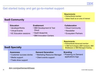 Get started today and get go-to-market support SaaS Community Education developerWorks Virtual Events IIC Education sessions Enablement IBM Development & Test Cloud SaaS blueprints IBM Innovation Centers Collaboration Cloud Community Newsletter Ecosystem Partners Requirements: PartnerWorld member Select SaaS as an area of interest SaaS Specialty Awareness Customer success stories Media support Trade show support Demand Generation Marketing Resource Manager Client events support Branding Powering on Demand applications logo Requirements: PartnerWorld Advanced member 2 IBM technologies (IBM hardware, IBM Middleware or IBM Managed Hosting ibm.com/partnerworld/saas 