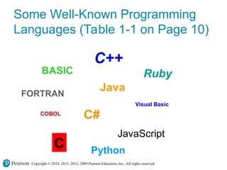 1 Intro to Computers SOW_C++_CSO_Chapter_01_9e.ppt