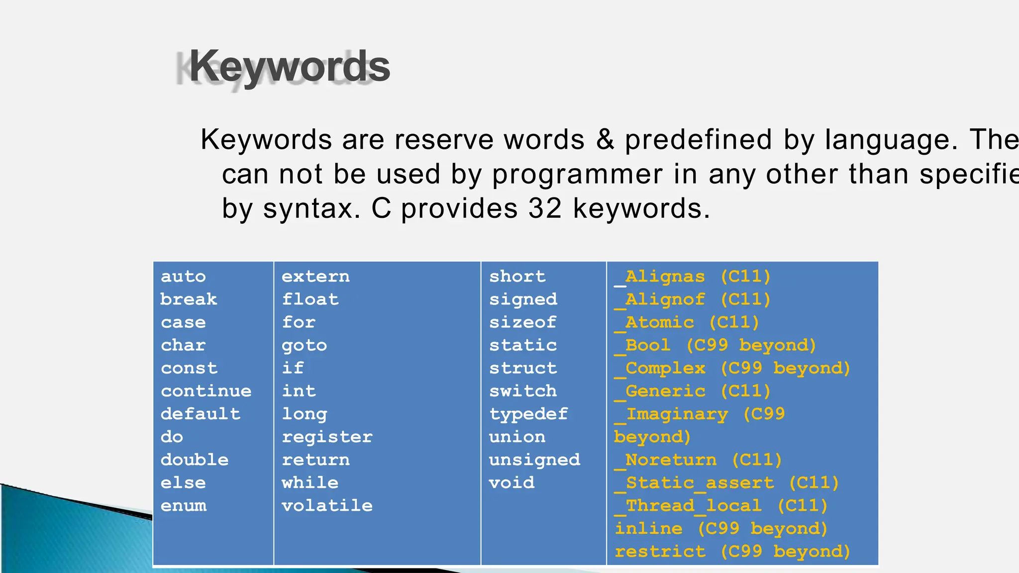 Keywords are reserve words & predefined by language. The
can not be used by programmer in any other than specifie
by syntax. C provides 32 keywords.
Keywords
auto
break
case
char
const
continue
default
do
double
else
enum
extern
float
for
goto
if
int
long
register
return
while
volatile
short
signed
sizeof
static
struct
switch
typedef
union
unsigned
void
_Alignas (C11)
_Alignof (C11)
_Atomic (C11)
_Bool (C99 beyond)
_Complex (C99 beyond)
_Generic (C11)
_Imaginary (C99
beyond)
_Noreturn (C11)
_Static_assert (C11)
_Thread_local (C11)
inline (C99 beyond)
restrict (C99 beyond)
 