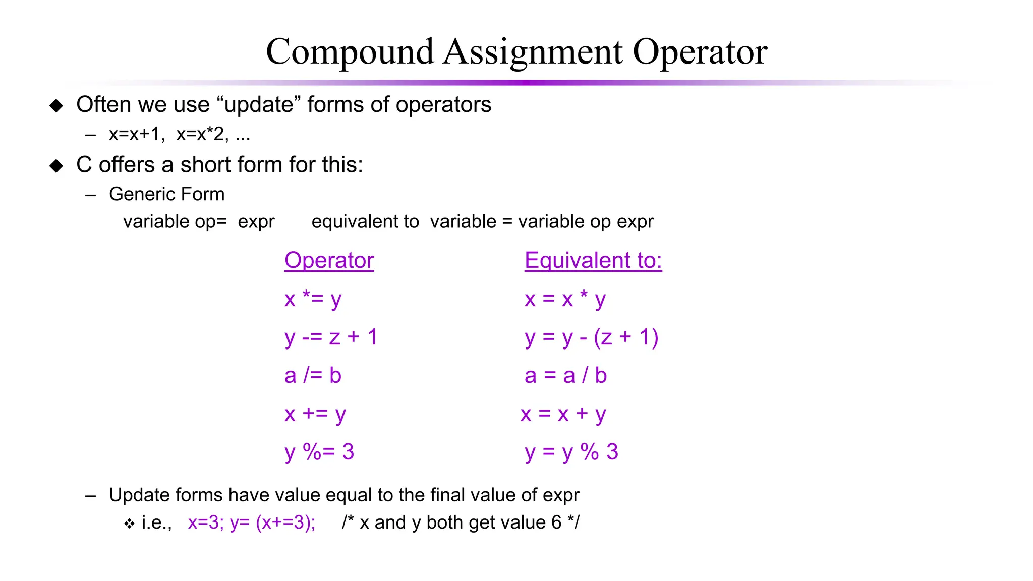 Compound Assignment Operator
 Often we use “update” forms of operators
– x=x+1, x=x*2, ...
 C offers a short form for this:
– Generic Form
variable op= expr equivalent to variable = variable op expr
– Update forms have value equal to the final value of expr
 i.e., x=3; y= (x+=3); /* x and y both get value 6 */
Operator Equivalent to:
x *= y x = x * y
y -= z + 1 y = y - (z + 1)
a /= b a = a / b
x += y x = x + y
y %= 3 y = y % 3
 