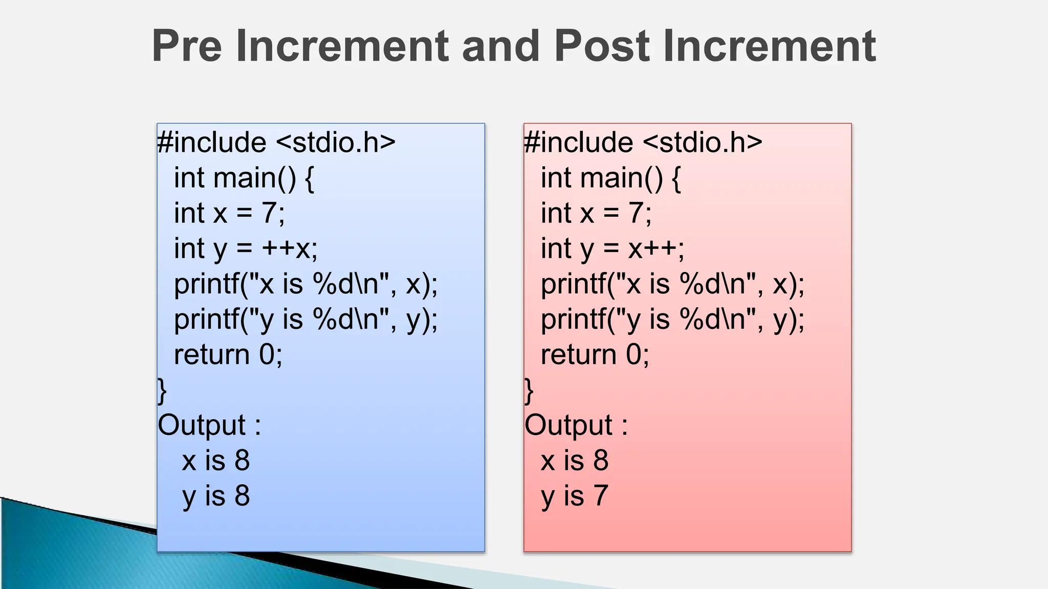 Pre Increment and Post Increment
#include <stdio.h>
int main() {
int x = 7;
int y = ++x;
printf("x is %dn", x);
printf("y is %dn", y);
return 0;
}
Output :
x is 8
y is 8
#include <stdio.h>
int main() {
int x = 7;
int y = x++;
printf("x is %dn", x);
printf("y is %dn", y);
return 0;
}
Output :
x is 8
y is 7
 
